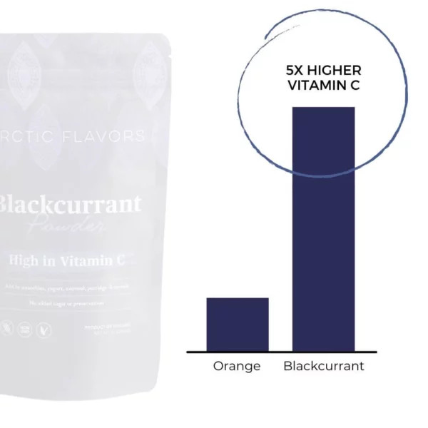 Arctic Flavors Blackcurrant Powder Blackcurrants 5x more vitamin c than oranges