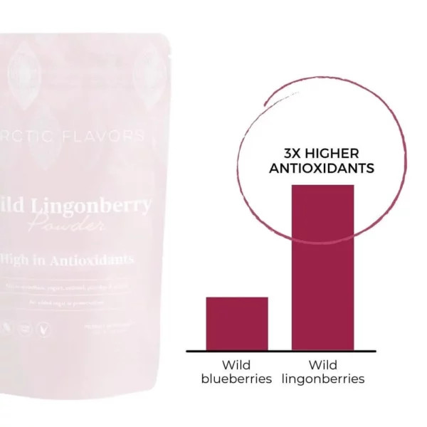 Wild Lingonberry 3x more antioxidant than wild blueberries