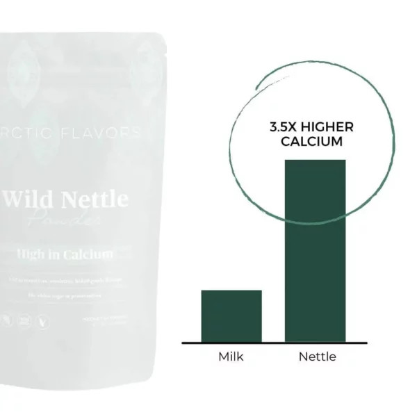 Arctic Flavors Wild Nettle Powder has 3x more Calcium than Milk