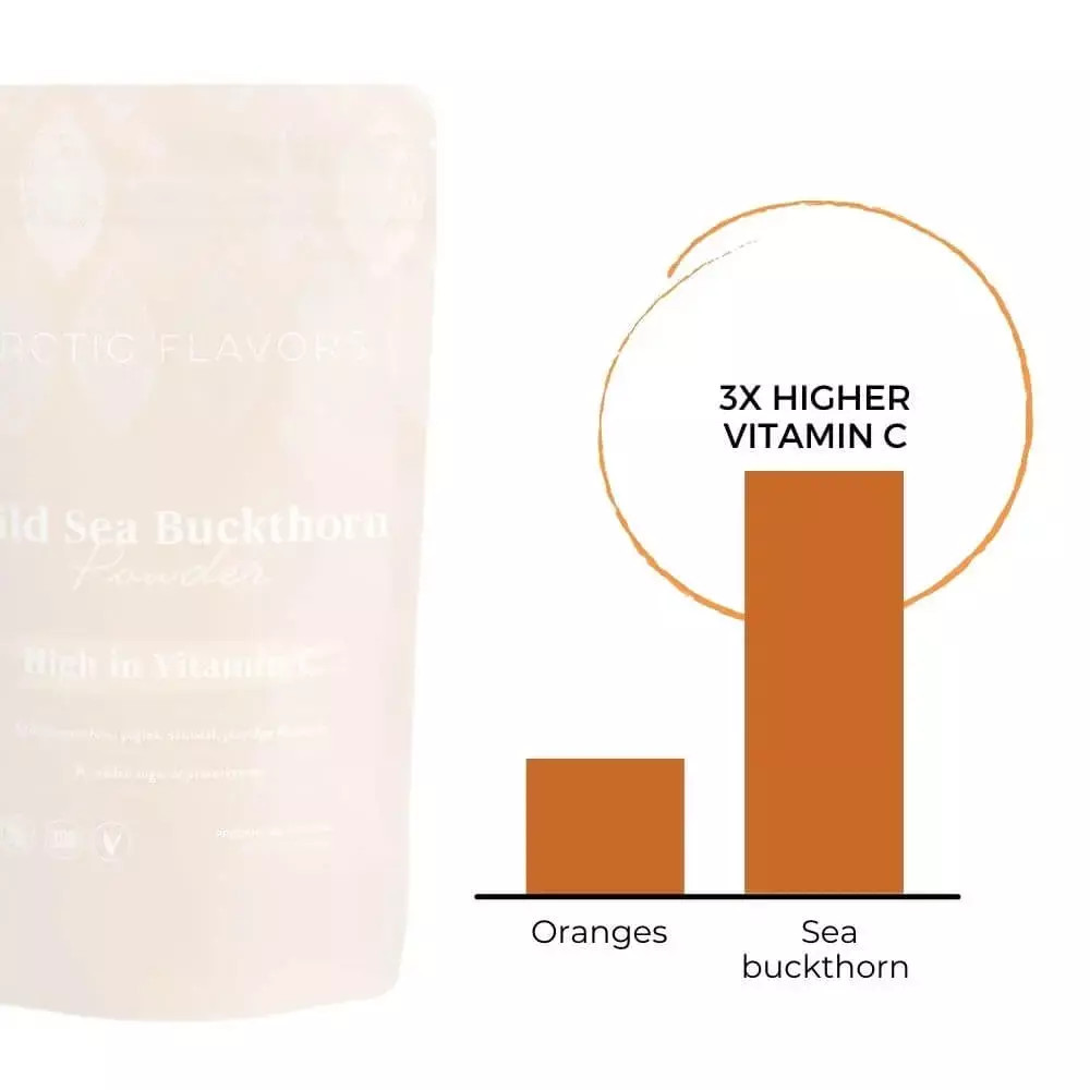 Wild Sea Buckthorn 3x more vitamin c than oranges