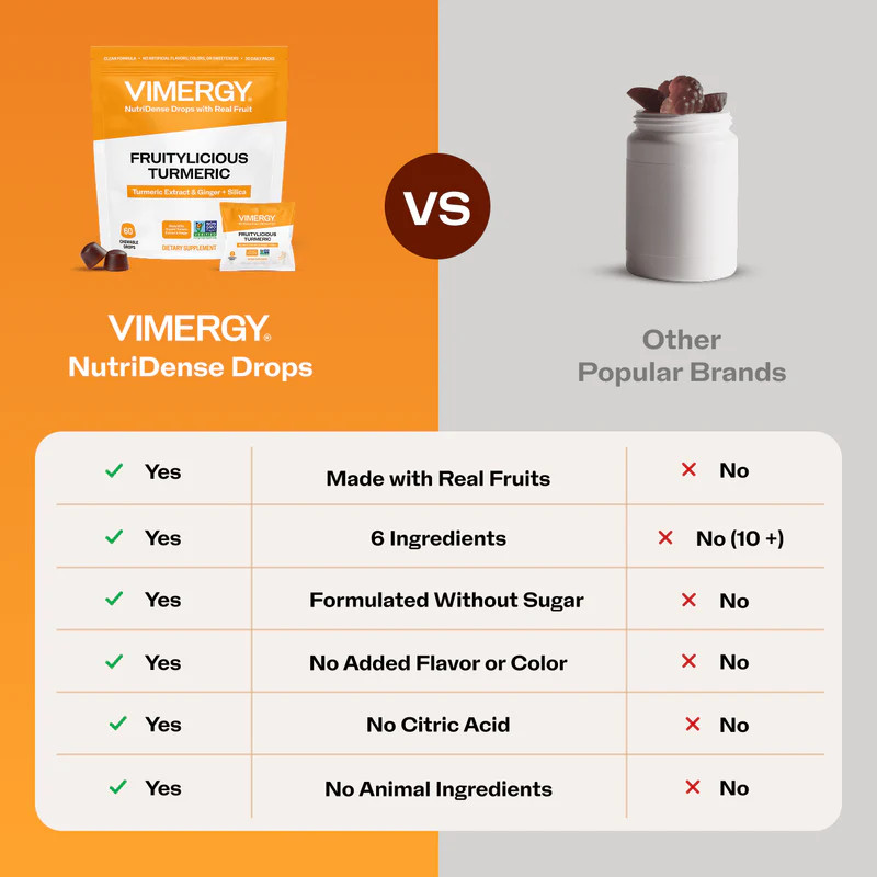 Vimergy Nutridense vs Common Fruit Drops